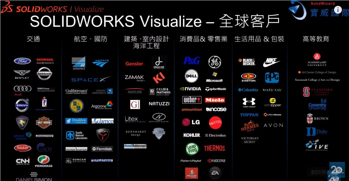 讓Visualize引領企業走入虛擬實境行銷產品